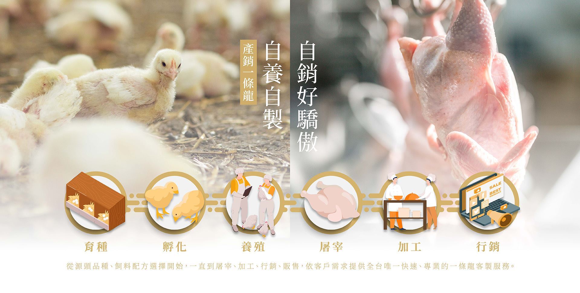 自產自銷好銷奧.jpg